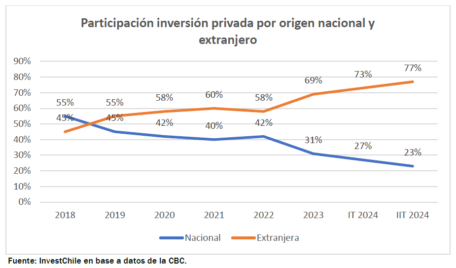 Gráfico 1