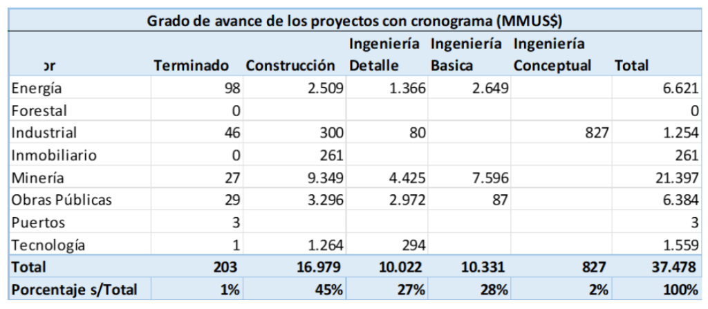 Gráfico 13